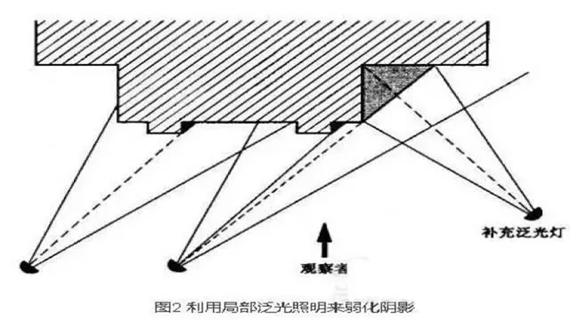 泛光照明設計.jpg